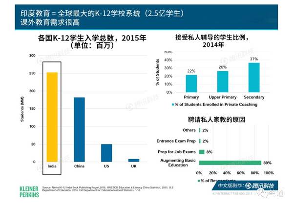 报码:2017互联网女皇报告，关于印度的信息都在这了