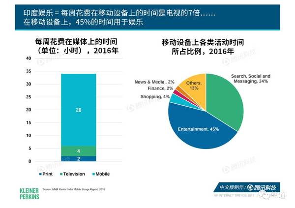 报码:2017互联网女皇报告，关于印度的信息都在这了