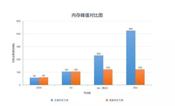 报码:企业微信组织架构同步优化的思路与实操演练