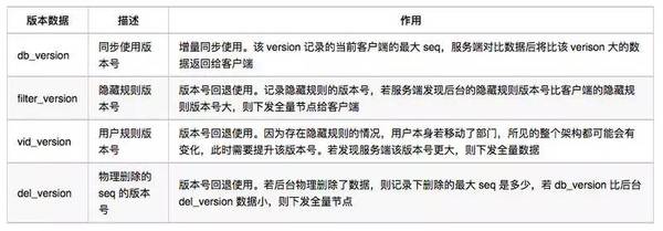 报码:企业微信组织架构同步优化的思路与实操演练