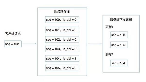 报码:企业微信组织架构同步优化的思路与实操演练