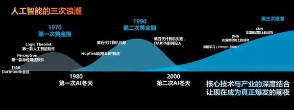 wzatv:科大讯飞胡郁：机器不会替代人类但会改变人类