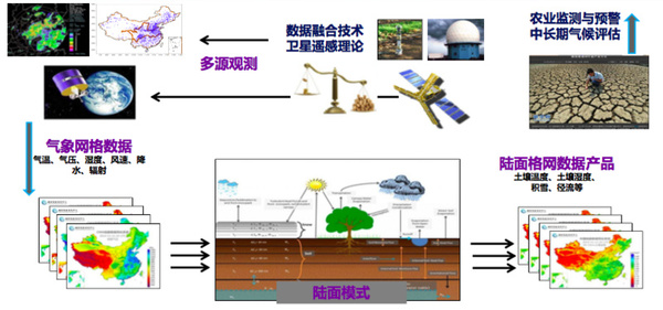 wzatv:瞄准千亿气象市场，坤舆天气想做国内首家气象