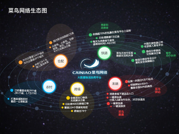 wzatv:京东和腾讯云帮顺丰「怼」菜鸟，隐藏在背后的