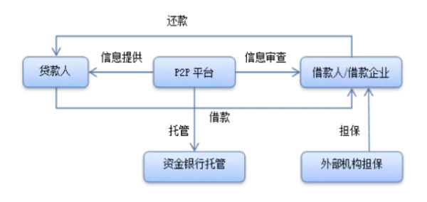 要了解哪些法务知识，才敢迈开步子做P2P网贷？