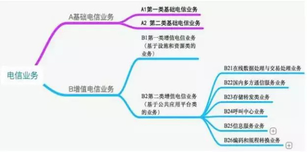 要了解哪些法务知识，才敢迈开步子做P2P网贷？