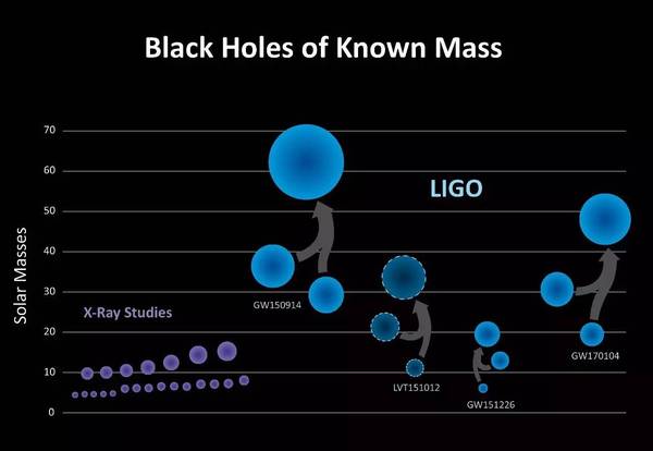 wzatv:NASA科学家协助LIGO实现第三次引力波观测