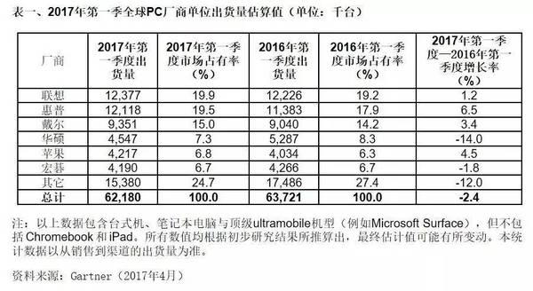 wzatv:三大芯片巨头重振Computex PC起死回生？