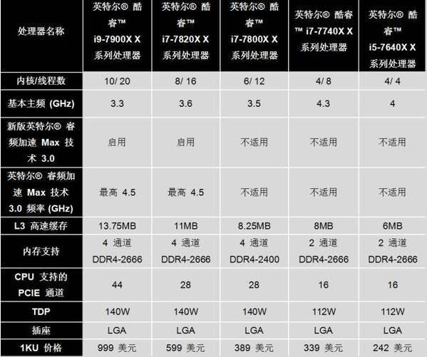 wzatv:三大芯片巨头重振Computex PC起死回生？