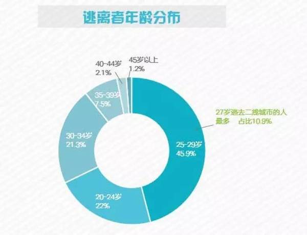 报码:再见了，北上广。你好！苏汉成