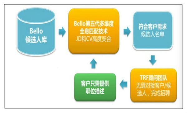 wzatv:他受李开复一句话影响创业 用AI帮企业筛简历选