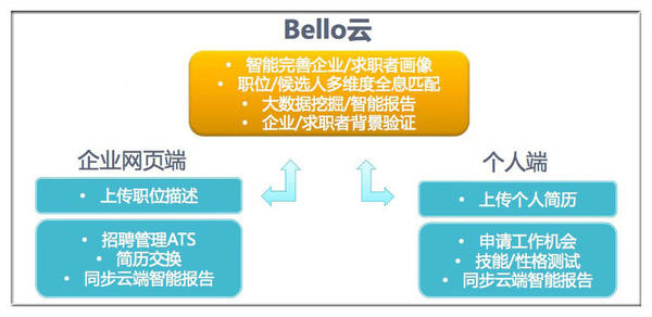 wzatv:他受李开复一句话影响创业 用AI帮企业筛简历选