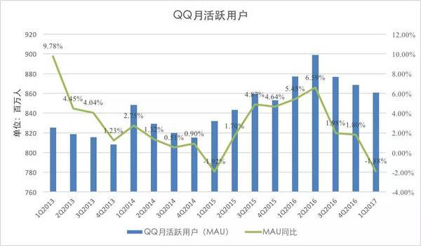 报码:腾讯终于把「办公版QQ」拿上战场，逐渐长大的用