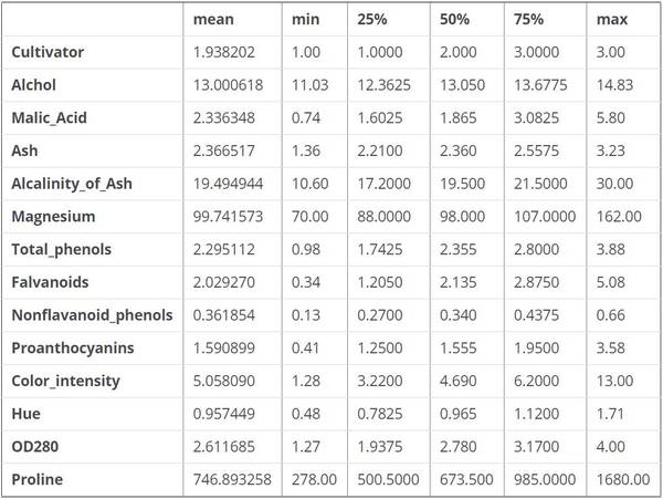 初学者入门：如何用Python和SciKit Learn 0.18实现神