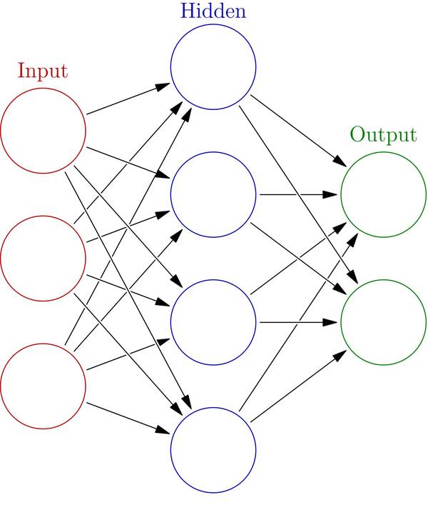 初学者入门：如何用Python和SciKit Learn 0.18实现神