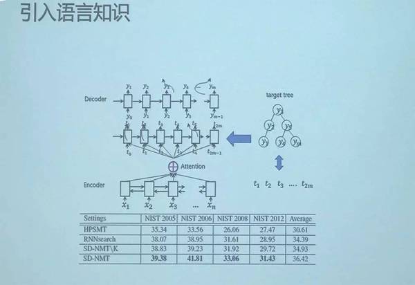 码报:MSRA副院长周明：未来5到10年是NLP的成熟期