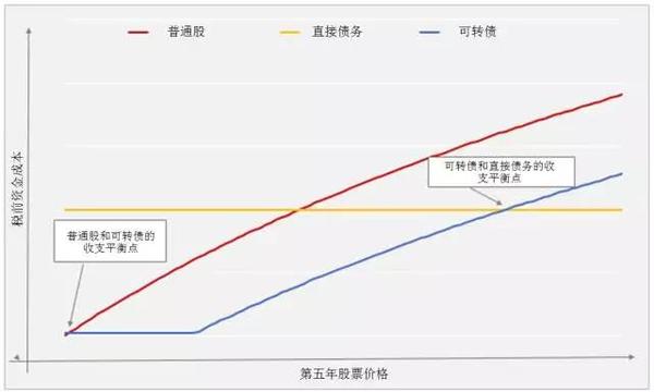 wzatv:为什么这些成功企业都喜欢在“不差钱”的时候