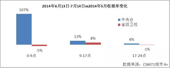 码报:vivo的布局之道：足球带领手机冲向世界