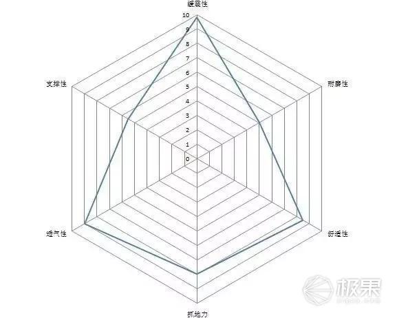 码报:除了Ultra Boost，你一定要考虑的还有LunarEpic