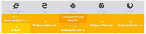 wzatv:东京大学MIL提出web浏览器上运行最快的DNN框架