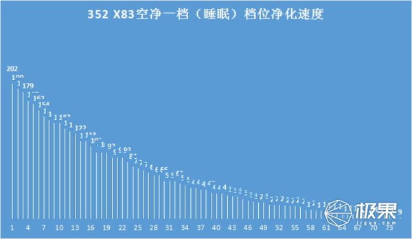 超高性价比352净化器，360°空气净化高效又节能