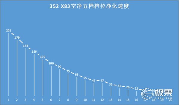 超高性价比352净化器，360°空气净化高效又节能