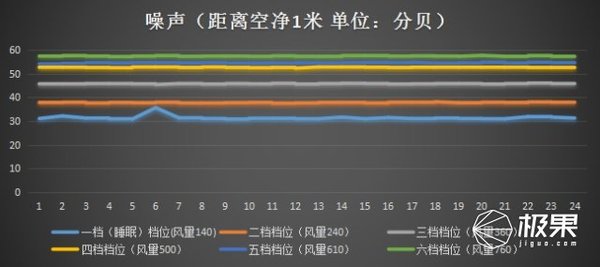 超高性价比352净化器，360°空气净化高效又节能