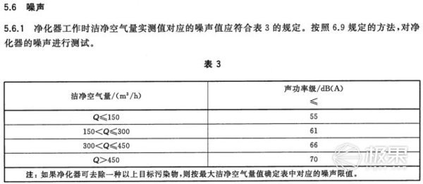 超高性价比352净化器，360°空气净化高效又节能