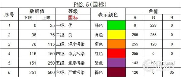 超高性价比352净化器，360°空气净化高效又节能