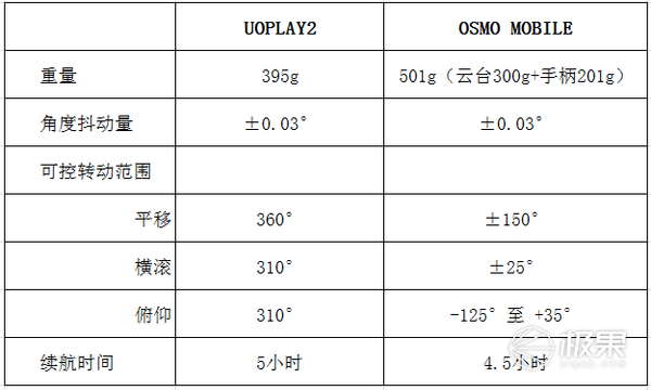 手机摄影必备伴侣，悠拍uoplay手持云台体验