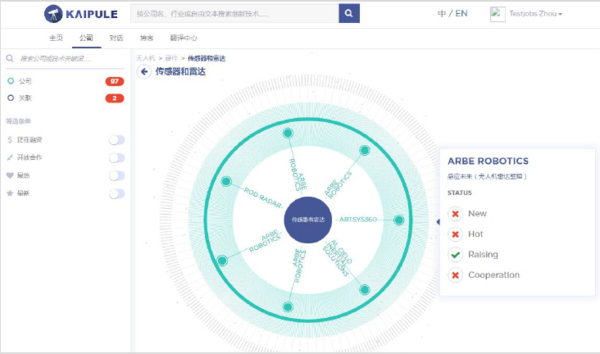 码报:再融600万 继以色列后他圈地欧洲 录6512科技项目