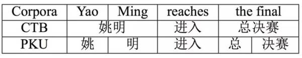 报码:ACL 2017 杰出论文公布，国内四篇论文入选（附解