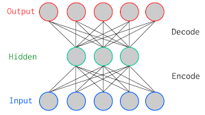 报码:盘点｜最实用的机器学习算法优缺点分析，没有