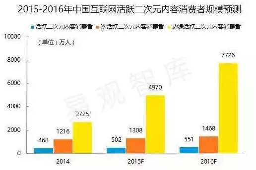 码报:2014年后，我们的内容消费发生了什么变化？