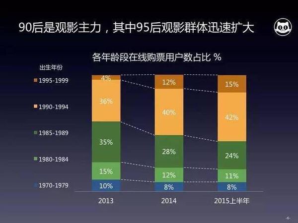 码报:2014年后，我们的内容消费发生了什么变化？