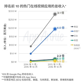 码报:2014年后，我们的内容消费发生了什么变化？