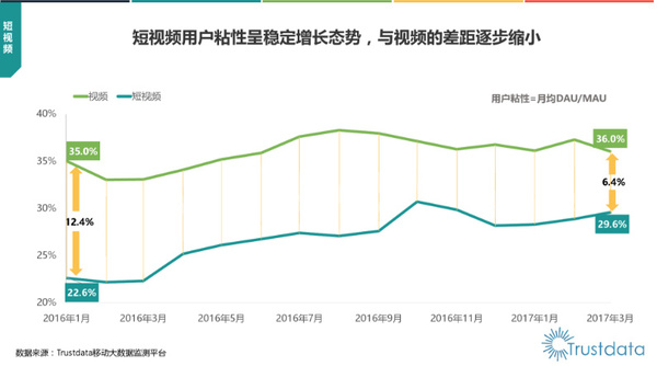 码报:2014年后，我们的内容消费发生了什么变化？