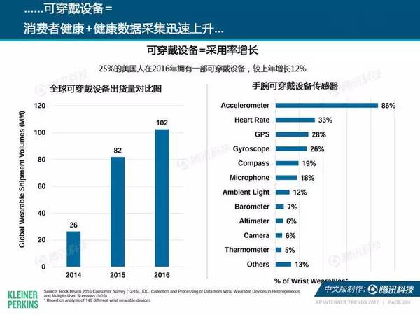 报码:每年最重要的那份互联网报告又发布了，我们从