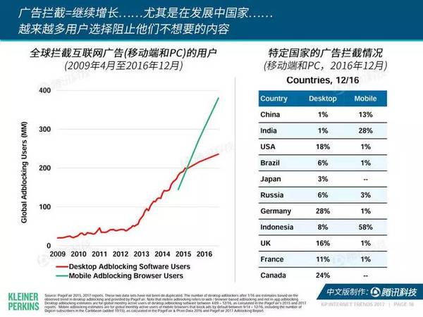 报码:每年最重要的那份互联网报告又发布了，我们从