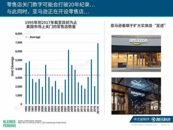 报码:每年最重要的那份互联网报告又发布了，我们从