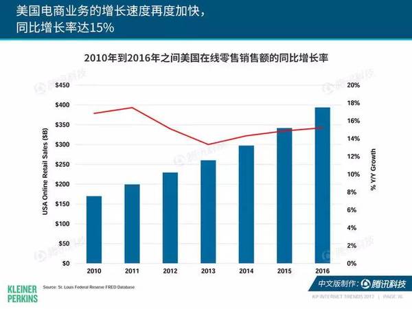 报码:每年最重要的那份互联网报告又发布了，我们从