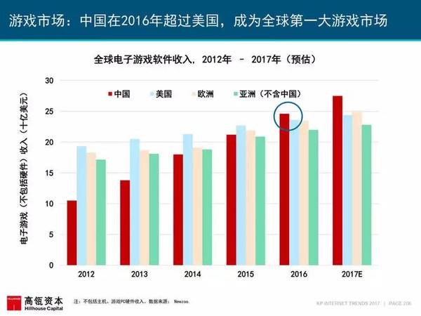 报码:每年最重要的那份互联网报告又发布了，我们从