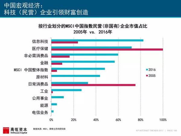 报码:每年最重要的那份互联网报告又发布了，我们从