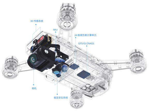 wzatv:大疆 Spark 测评：剥开概念的华丽大衣，看看 Sp