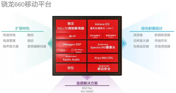 报码:6GB+骁龙660，小米6月20又将发布新品