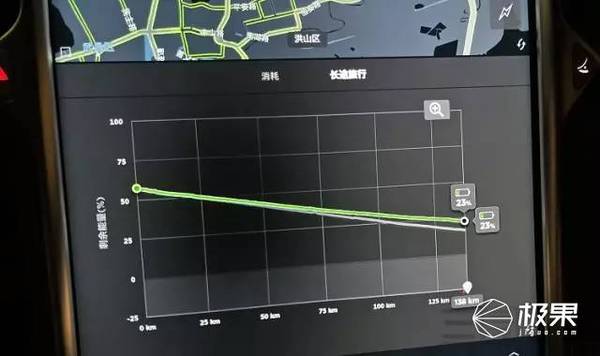 特斯拉 Model S P90D，500公里长途高速续航测试