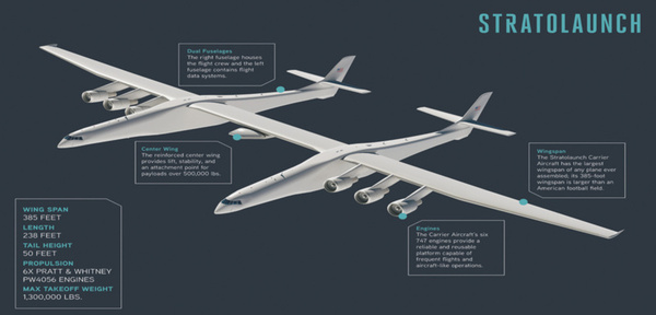 报码:微软创始人艾伦“捣鼓”出一架世界最大的飞机