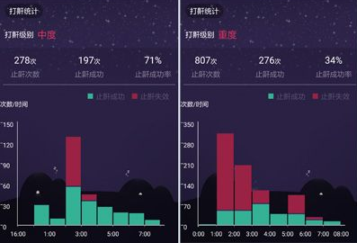 码报:这款“蓝牙耳机”便是能让你告别呼噜的止鼾神