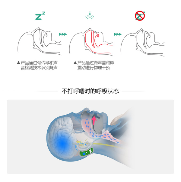 码报:这款“蓝牙耳机”便是能让你告别呼噜的止鼾神