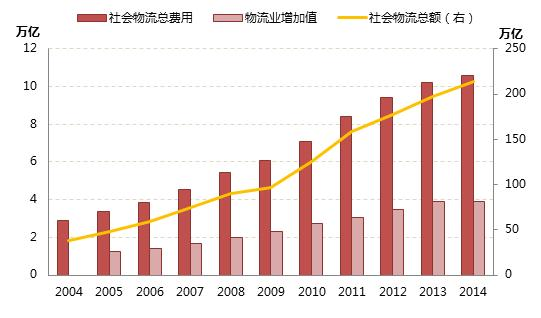 【课题研究】菜鸟网络